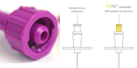 Smallbone connect 280x140