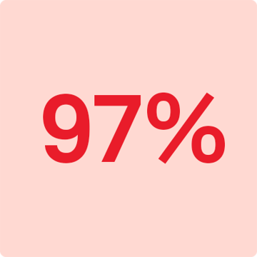 iso revidering_400x400px